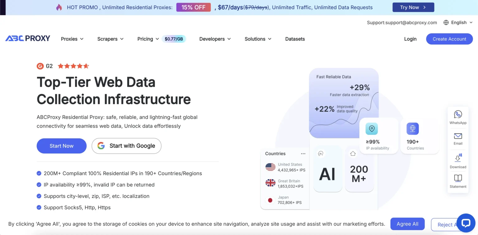 ABCproxy dashboard screenshot showing rotating residential proxies features